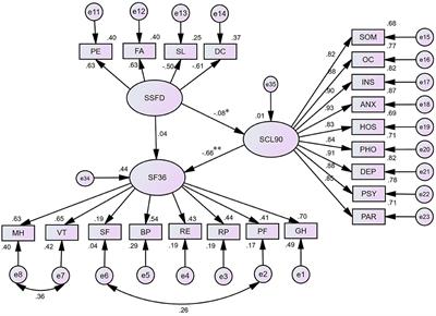 The Quality of Life and Its Relationship With Systemic Family Dynamics and Mental Health in Senior High School Students From Shaanxi, China